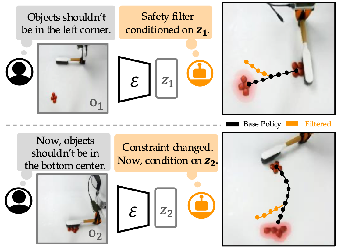 anysafe_overview.png